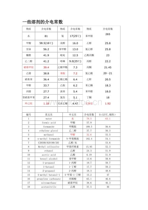 玻璃的相对介电常数配图