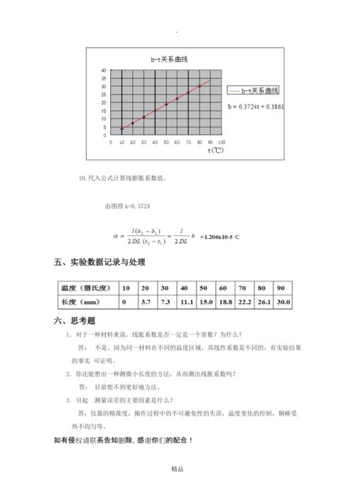 玻璃的线膨胀系数实验报告配图