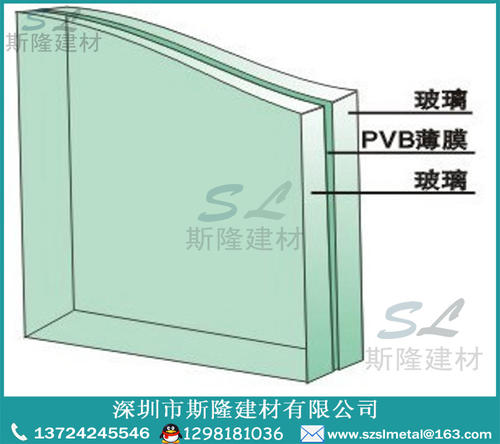 玻璃的性能特点有哪些配图