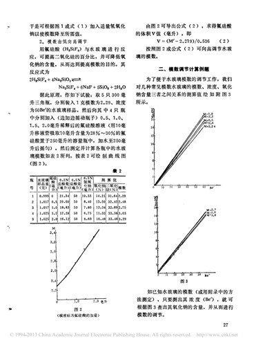 玻璃的杨氏模量为70GPa,怎么计算理论强度是多少配图