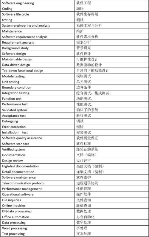 玻璃的英文名词配图