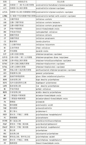 玻璃的英文名是什么配图