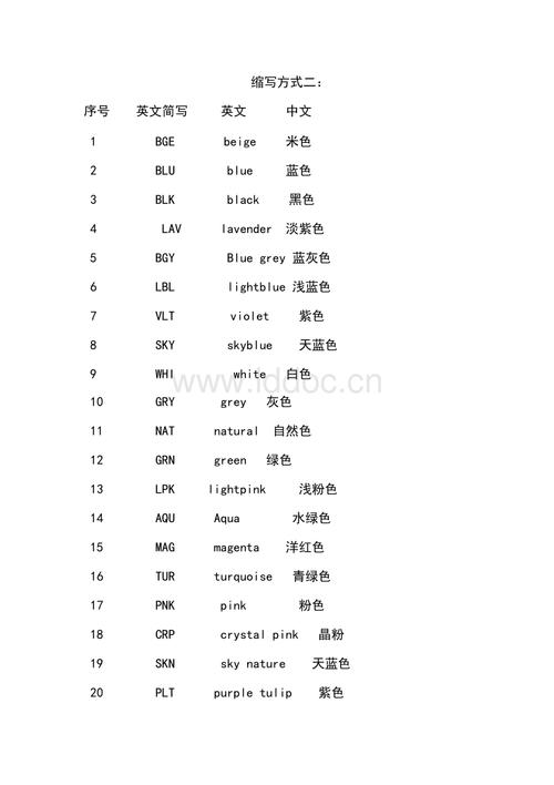 玻璃的英文缩写配图