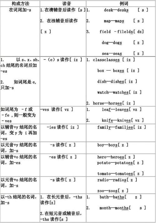 玻璃的英语复数怎么写配图