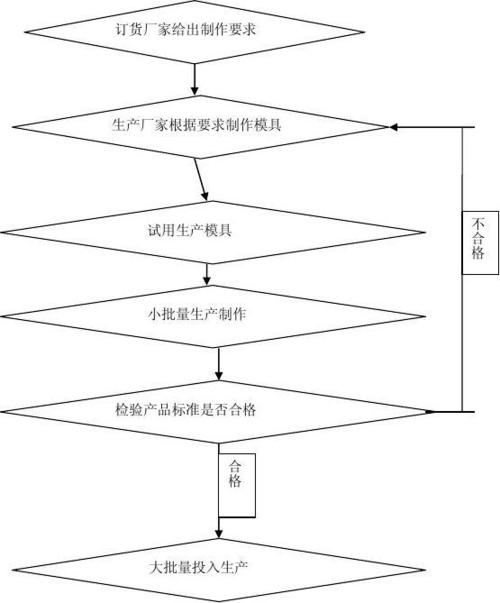 玻璃的制作工艺流程图配图