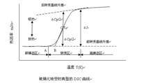 玻璃的制作温度是多少配图