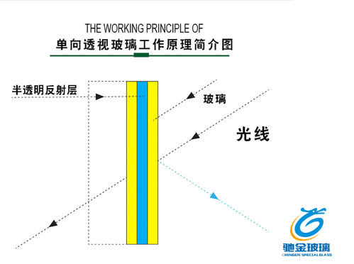 玻璃的制作原理配图