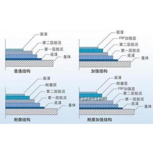 玻璃的主要构成材料配图