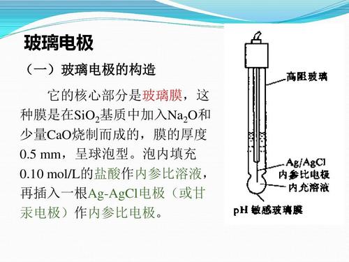 玻璃电极的组成部分包括配图