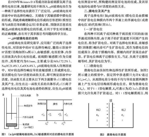 玻璃电极对H+的选择性作用主要是配图