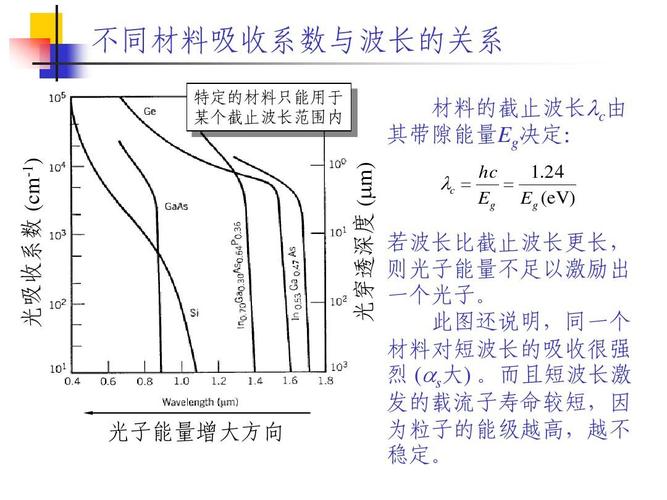 玻璃对光的吸收率配图