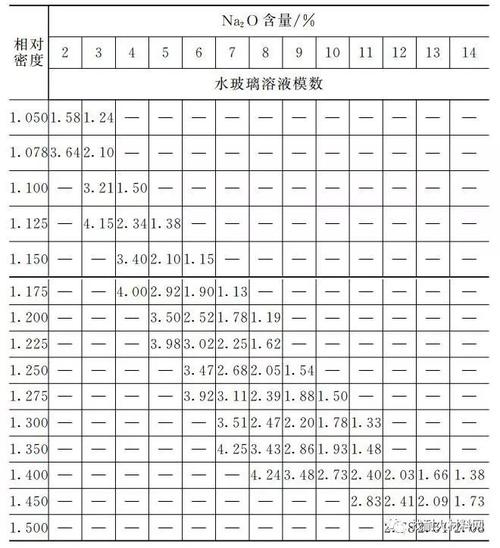 玻璃吨和平方换算配图