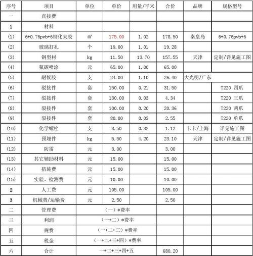 玻璃吨价和平方价换算公式配图