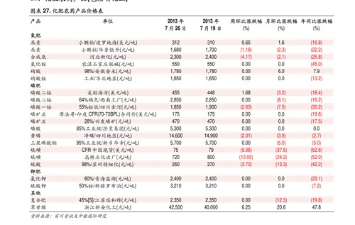 玻璃吨价和平方米换算配图