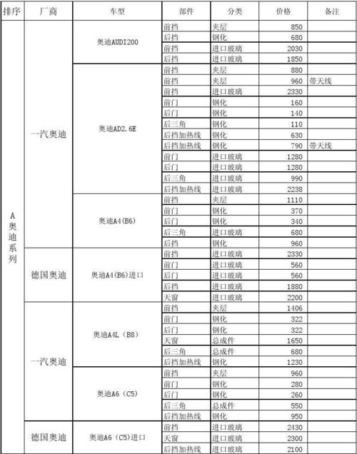 玻璃吨位价格换算平方配图