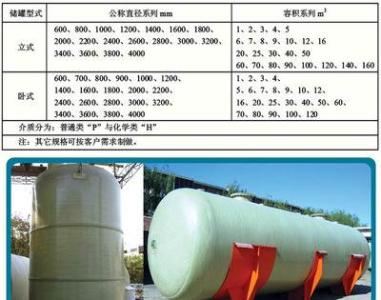 玻璃钢储罐的尺寸配图