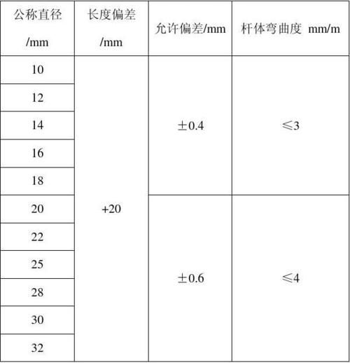 玻璃钢的密度一般为配图