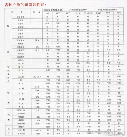 玻璃钢的密度与普通钢相比配图