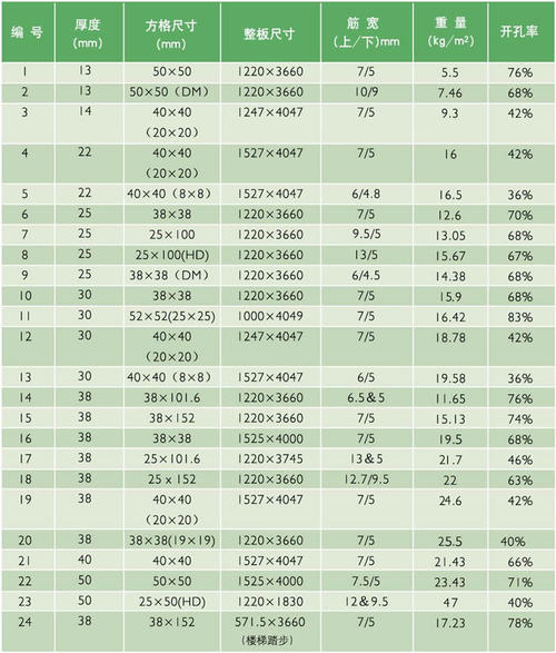 玻璃钢格栅的参数配图