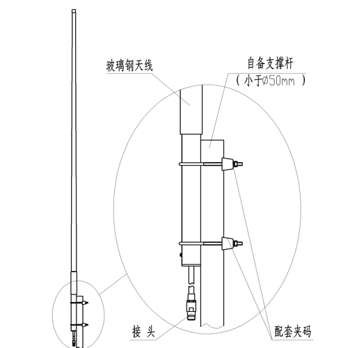 玻璃钢天线跟普通天线的区别配图