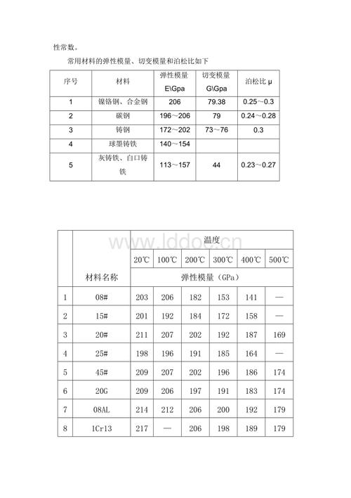 玻璃钢型材的拉伸模量配图