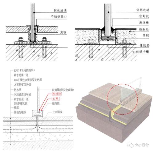 玻璃隔断的做法配图