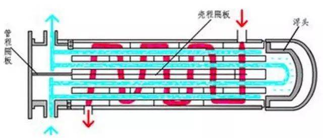 玻璃管换热器结构配图