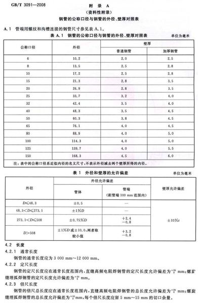 玻璃国标厚度的标准配图