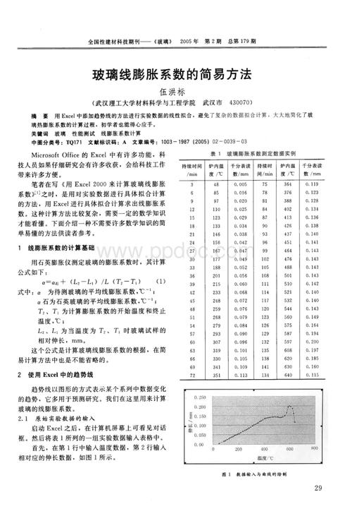 玻璃果盘的线膨胀系数配图