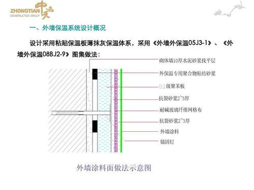 玻璃和建筑涂料的组成配图