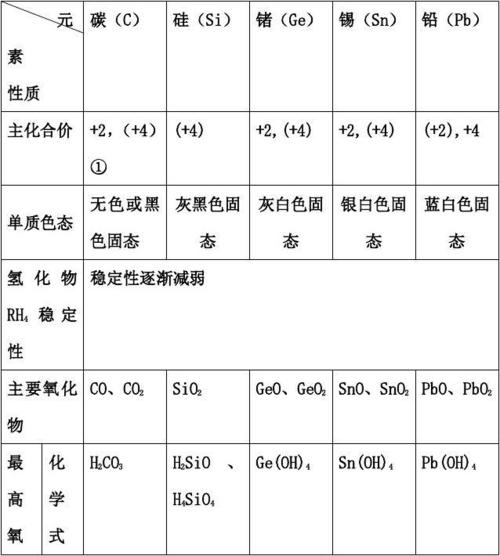 玻璃和水泥的主要成分是什么配图