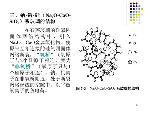 玻璃和陶瓷的成分配图