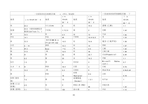 玻璃和铁的热胀冷缩膨胀系数配图