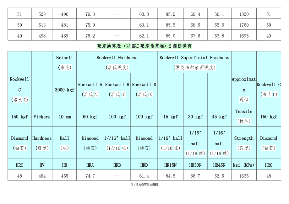 玻璃和铁的硬度一般是多少度配图