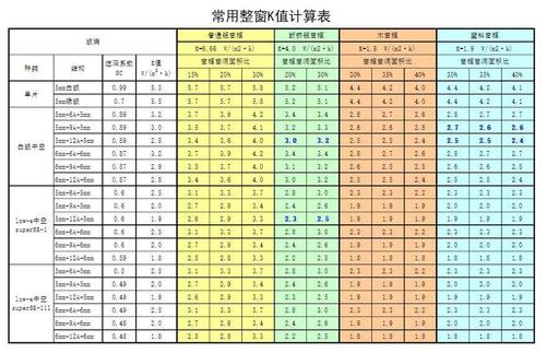 玻璃换算公式配图