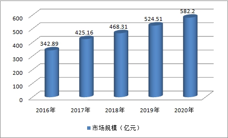 玻璃花瓶的市场调研免费报告配图