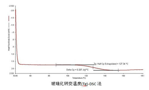 玻璃化温度和熔点的区别配图