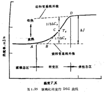 玻璃化转变的dsc曲线配图