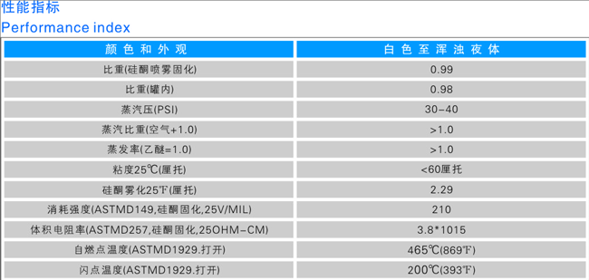 玻璃胶的成分有毒吗配图