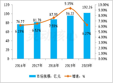 玻璃胶的利润与前景配图