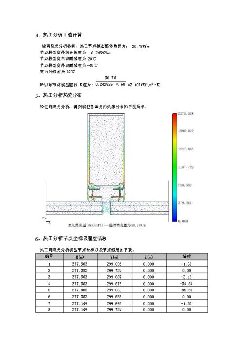 玻璃肋点式玻璃幕墙配图