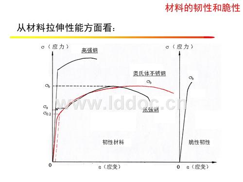 玻璃料性与脆性的关系配图