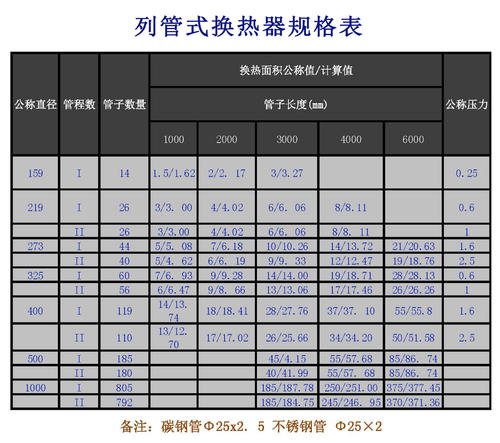 玻璃列管式换热器的规格参数配图