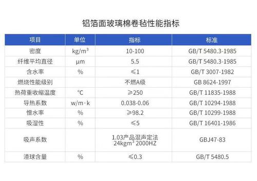 玻璃棉的防火等级多少配图