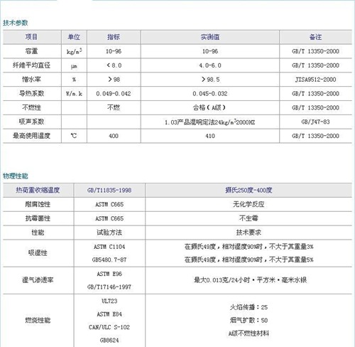 玻璃棉的规格与容重密度配图