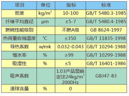 玻璃棉的主要成分配图