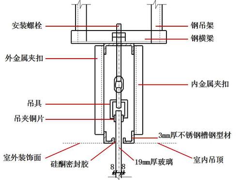 玻璃幕墙按承重方式可分为哪几类?配图