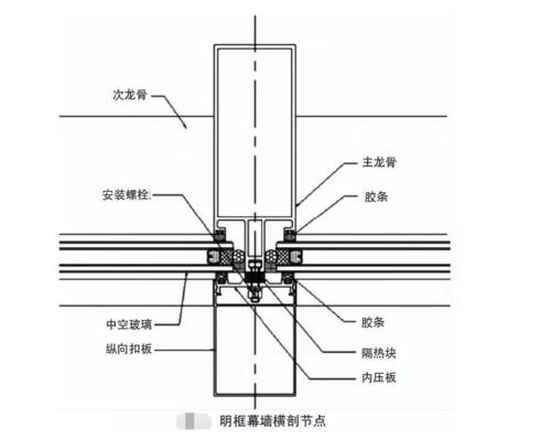 玻璃幕墙按构造分为( )配图