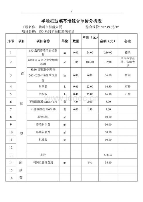 玻璃幕墙安评收费标准配图