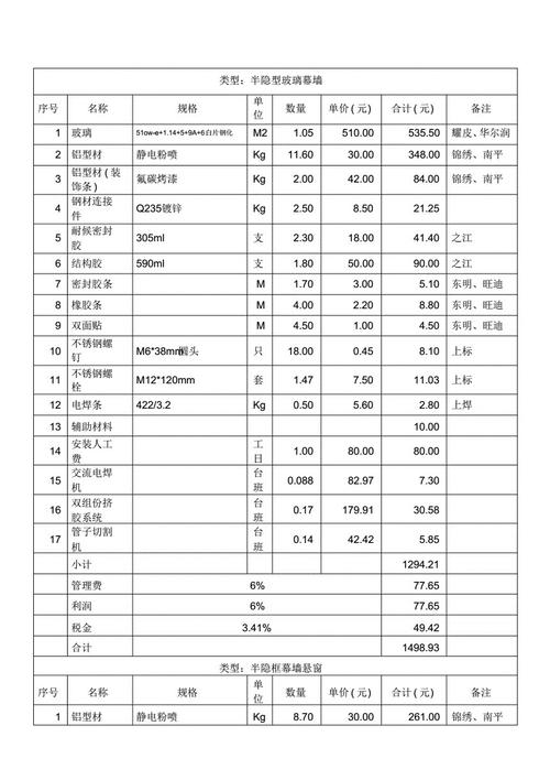 玻璃幕墙报价表格范本配图